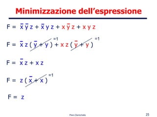 Minimizzazione dell’espressione F =  x y z  +  x y z  +   x y z  +  x y z   F =  x z  (  y  +  y  )   +   x z  (  y  +  y  )  F =  x z  +  x z F =  z  (  x  +  x  ) F =  z =1 =1 =1 