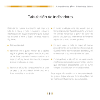 Alimentación Nivel Educación Inicial




                         Tabulación de indicadores

Después de realizar la medición del peso y la            El punto se dibuja en la intersección que se
talla de la niña y el niño es necesario realizar la      forma al prolongar hacia la derecha una línea
clasificación del estado nutricional para evaluar        en sentido horizontal, a partir del valor de
las acciones a llevar a cabo. Se debe hacer lo           peso o talla, con otra línea vertical ascendente
siguiente:                                               a partir de la edad en años y meses.

   Calcular la edad.                                     En peso para la talla se sigue el mismo
                                                         procedimiento pero en la linea horizontal de
   Identificar en la parte inferior de la gráfica        la parte inferior aparece el valor de la talla y en
   según el género del sujeto a evaluar, el punto        la vertical de la izquierda el valor del peso.
   de la línea horizontal correspondiente a la
   edad en años y meses si se trata de peso para         En las gráficas se identifican las zonas con la
   la edad o talla para la edad.                         clasificación del estado nutricional. Los valores
                                                         que coincidan exactamente con la curva
   Identificar el punto correspondiente al valor         siempre se clasificarán en el rango inferior.
   de peso o de talla, según sea el caso, en la
   línea vertical de la izquierda.                    Para mayor información en la interpretacion de
                                                      las gráficas diríjase a la sede del Instituto Nacional
                                                      de Nutrición más cercana a su comunidad.




                                                  11
 