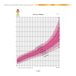Alimentación Nivel Educación Inicial




                                       12
 