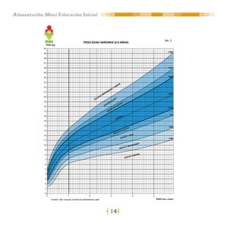 Alimentación Nivel Educación Inicial




                                       14
 