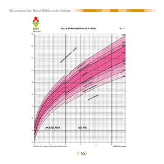 Alimentación Nivel Educación Inicial




                                       16
 