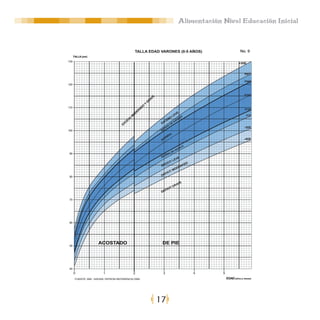 Alimentación Nivel Educación Inicial




17
 