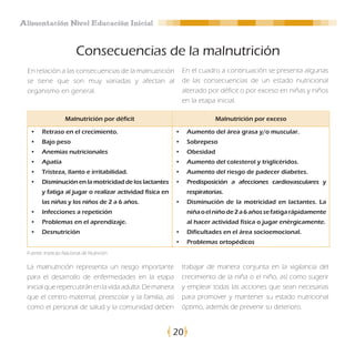 Alimentación Nivel Educación Inicial


                        Consecuencias de la malnutrición
  En relación a las consecuencias de la malnutrición         En el cuadro a continuación se presenta algunas
  se tiene que son muy variadas y afectan al                 de las consecuencias de un estado nutricional
  organismo en general.                                      alterado por déficit o por exceso en niñas y niños
                                                             en la etapa inicial.

                   Malnutrición por déficit                               Malnutrición por exceso

   •	 Retraso en el crecimiento.                           •	 Aumento del área grasa y/o muscular.
   •	 Bajo peso                                            •	 Sobrepeso
   •	 Anemias nutricionales                                •	 Obesidad
   •	 Apatía                                               •	 Aumento del colesterol y triglicéridos.
   •	 Tristeza, llanto e irritabilidad.                    •	 Aumento del riesgo de padecer diabetes.
   •	 Disminución en la motricidad de los lactantes        •	 Predisposición a afecciones cardiovasculares y
        y fatiga al jugar o realizar actividad física en        respiratorias.
        las niñas y los niños de 2 a 6 años.               •	 Disminución de la motricidad en lactantes. La
   •	 Infecciones a repetición                                  niña o el niño de 2 a 6 años se fatiga rápidamente
   •	 Problemas en el aprendizaje.                              al hacer actividad física o jugar enérgicamente.
   •	 Desnutrición                                         •	 Dificultades en el área socioemocional.
                                                           •	 Problemas ortopédicos
 Fuente: Instituto Nacional de Nutrición

 La malnutrición representa un riesgo importante             trabajar de manera conjunta en la vigilancia del
 para el desarrollo de enfermedades en la etapa              crecimiento de la niña o el niño, así como sugerir
 inicial que repercutirán en la vida adulta. De manera       y emplear todas las acciones que sean necesarias
 que el centro maternal, preescolar y la familia, así        para promover y mantener su estado nutricional
 como el personal de salud y la comunidad deben              óptimo, además de prevenir su deterioro.


                                                           20
 
