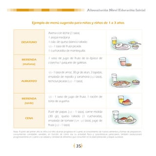 Alimentación Nivel Educación Inicial


                   Ejemplo de menú sugerido para niñas y niños de 1 a 3 años


                                     Avena con leche (1 taza).
                                     1 arepa mediana.
        DESAYUNO                     1 cda. de queso blanco rallado.
                                     1/2 - 1 taza de fruta picada.

                                     1 cucharadita de mantequilla.

        MERIENDA
                                     1 vaso de jugo de fruta de la época de
          (mañana)
                                     cosecha,1 paquete de galletas.


                                     1/2 - 1 taza de arroz, 30 gr de atún, 3 tajadas,

                                     ensalada de repollo y zanahoria (1/2 taza),
        ALMUERZO                     lechosa picada (1/2 - 1 taza).




                                     1/2 - 1 vaso de jugo de fruta, 1 ración de
        MERIENDA
                                     torta de auyama.
           (tarde)


                                     Puré de papas (1/2 - 1 taza), carne molida
                                     (30 gr), queso rallado (1 cucharada),
            CENA
                                     ensalada de tomate (1/4 - 1/2 taza), jugo de
                                     fruta (1/2 - 1 taza).

Nota: A partir del primer año la niña o el niño alcanza progresos en cuanto al conocimiento de nuevos alimentos y formas de preparación,
consumiendo cantidades variables, en función de cómo sea su actividad física y características particulares, también evolucionará
progresivamente en cuanto a la calidad y cantidad de alimentos que consumen en la edad preescolar y etapas sucesivas.



                                                                  35
 