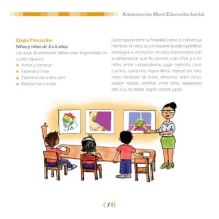 Alimentación Nivel Educación Inicial




Etapa Preescolar                                     Cada espacio tiene su finalidad, como lo indican sus
Niñas y niños de 3 a 6 años:                         nombres. En ellos, la y el docente pueden planificar
Las aulas de preescolar deben estar organizadas en   estrategias e incorporar recursos relacionados con
cuatro espacios:                                     la alimentación que les permita a las niñas y a los
   Armar y construir.                                niños armar rompecabezas, jugar memoria, crear
   Expresar y crear.                                 cuentos, canciones, hojear libros, representar roles
   Experimentar y descubrir.                         (chef, vendedor de frutas, alimentos, entre otros),
   Representar e imitar.                             realizar recetas, sembrar, entre otros; adaptando
                                                     esto a su localidad, región, estado y país.




                                                 71
 