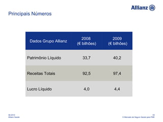 Principais Números 08-2010 Allianz Saúde 03 O Mercado de Seguro Saúde para PME Dados Grupo Allianz 2008  (€ bilhões) 2009 (€ bilhões) Patrimônio Líquido 33,7 40,2 Receitas Totais 92,5 97,4 Lucro Líquido 4,0 4,4 