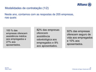 Modalidades de contratação (1/2) 08-2010 Allianz Saúde 08 O Mercado de Seguro Saúde para PME Neste ano, contamos com as respostas de 205 empresas, nas quais: 100 % das empresas oferecem assistência médica aos empregados e 27% aos aposentados. 92% das empresas oferecem seguro de vida aos empregados e 10% aos aposentados. 