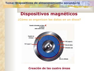 ¿Cómo se organizan los datos en un disco? Tema: Dispositivos de almacenamiento secundario Dispositivos magnéticos Creación de las cuatro áreas 