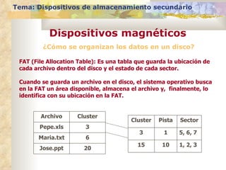 ¿Cómo se organizan los datos en un disco? Tema: Dispositivos de almacenamiento secundario Dispositivos magnéticos FAT (File Allocation Table): Es una tabla que guarda la ubicación de cada archivo dentro del disco y el estado de cada sector. Cuando se guarda un archivo en el disco, el sistema operativo busca en la FAT un área disponible, almacena el archivo y,  finalmente, lo identifica con su ubicación en la FAT. 20 Jose.ppt 6 Maria.txt 3 Pepe.xls Cluster Archivo 1, 2, 3 10 15 5, 6, 7 1 3 Sector Pista Cluster 