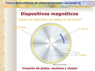 ¿Cómo se organizan los datos en un disco? Tema: Dispositivos de almacenamiento secundario Dispositivos magnéticos Sector Pista (Track) Creación de pistas, sectores y cluster Cluster 
