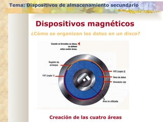 ¿Cómo se organizan los datos en un disco? Tema: Dispositivos de almacenamiento secundario Dispositivos magnéticos Creación de las cuatro áreas 