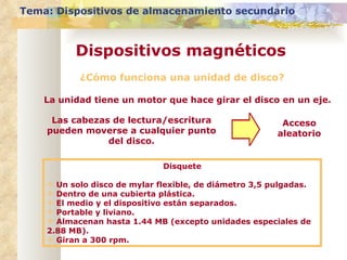 ¿Cómo funciona una unidad de disco? La unidad tiene un motor que hace girar el disco en un eje. Las cabezas de lectura/escritura pueden moverse a cualquier punto del disco. Acceso aleatorio Disquete Un solo disco de mylar flexible, de diámetro 3,5 pulgadas. Dentro de una cubierta plástica. El medio y el dispositivo están separados. Portable y liviano. Almacenan hasta 1.44 MB (excepto unidades especiales de 2.88 MB). Giran a 300 rpm. Tema: Dispositivos de almacenamiento secundario Dispositivos magnéticos 