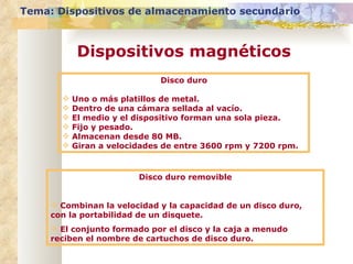 Tema: Dispositivos de almacenamiento secundario Dispositivos magnéticos Disco duro Uno o más platillos de metal. Dentro de una cámara sellada al vacío. El medio y el dispositivo forman una sola pieza. Fijo y pesado. Almacenan desde 80 MB. Giran a velocidades de entre 3600 rpm y 7200 rpm. Disco duro removible Combinan la velocidad y la capacidad de un disco duro, con la portabilidad de un disquete. El conjunto formado por el disco y la caja a menudo reciben el nombre de cartuchos de disco duro. 