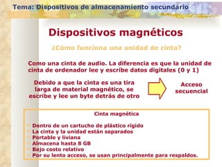 ¿Cómo funciona una unidad de cinta? Como una cinta de audio. La diferencia es que la unidad de cinta de ordenador lee y escribe datos digitales (0 y 1) Debido a que la cinta es una tira larga de material magnético, se escribe y lee un byte detrás de otro Acceso secuencial Cinta magnética Dentro de un cartucho de plástico rígido La cinta y la unidad están separados Portable y liviana Almacena hasta 8 GB Bajo costo relativo Por su lento acceso, se usan principalmente para respaldos. Tema: Dispositivos de almacenamiento secundario Dispositivos magnéticos 