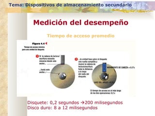 Tiempo de acceso promedio Tema: Dispositivos de almacenamiento secundario Medición del desempeño Disquete: 0,2 segundos   200 milisegundos Disco duro: 8 a 12 milisegundos 