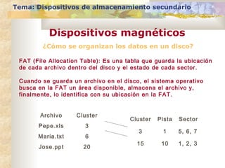 ¿Cómo se organizan los datos en un disco?
Tema: Dispositivos de almacenamiento secundario
Dispositivos magnéticos
FAT (File Allocation Table): Es una tabla que guarda la ubicación
de cada archivo dentro del disco y el estado de cada sector.
Cuando se guarda un archivo en el disco, el sistema operativo
busca en la FAT un área disponible, almacena el archivo y,
finalmente, lo identifica con su ubicación en la FAT.
Archivo Cluster
Pepe.xls 3
Maria.txt 6
Jose.ppt 20
Cluster Pista Sector
3 1 5, 6, 7
15 10 1, 2, 3
 