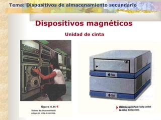 Unidad de cinta
Tema: Dispositivos de almacenamiento secundario
Dispositivos magnéticos
 