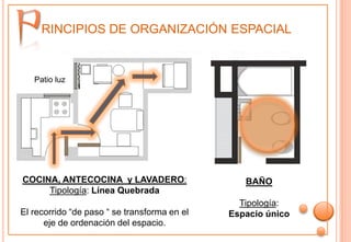 RINCIPIOS DE ORGANIZACIÓN ESPACIAL


   Patio luz




COCINA, ANTECOCINA y LAVADERO:                   BAÑO
     Tipología: Línea Quebrada
                                                Tipología:
El recorrido “de paso “ se transforma en el   Espacio único
      eje de ordenación del espacio.
 