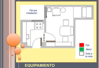 Fijo por
instalación




               Fijo
               Móvil
               Todo a
               la vista



EQUIPAMIENTO
 