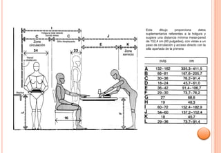 Este       dibujo     proporciona     datos
suplementarios referentes a la holgura y
sugiere una distancia mínima mesa-pared
de 152,4 cm (60 pulgadas), con vistas a un
paso de circulación y acceso directo con la
silla apartada de la primera
 
