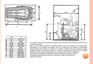 Los mandos de control de la bañera se situarán dentro del alcance del individuo de tamaño menor
en posición sedente.
Salvo en casos donde la bañera se diseña a medida, lo común es atenerse a las dimensiones
disponibles en los modelos de mercado. Ello no es óbice para que algunos conocimientos
antropométricos sean útiles para acertar en la elección. El hecho de que al cliente le agrade
quedarse durante cierto tiempo echado en el agua no significa que la elección de una larga
bañera sea lo más prudente. Esta dimensión concordará con la distancia nalga-talón
del usuario más pequeño, permitiendo entonces que los pies se apoyen contra el
fondo lateral de la bañera que, al actuar como tope, no deja que el cuerpo se
deslice bajo el agua.
 