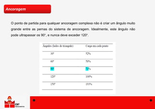 O ponto de partida para qualquer ancoragem complexa não é criar um ângulo muito
grande entre as pernas do sistema de ancoragem. Idealmente, este ângulo não
pode ultrapassar os 90°, e nunca deve exceder 120°.
Ancoragem
 