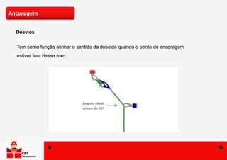 Desvios
Ancoragem
Tem como função alinhar o sentido da descida quando o ponto de ancoragem
estiver fora desse eixo.
 