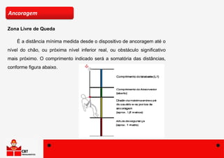 É a distância mínima medida desde o dispositivo de ancoragem até o
nível do chão, ou próxima nível inferior real, ou obstáculo significativo
mais próximo. O comprimento indicado será a somatória das distâncias,
conforme figura abaixo.
Ancoragem
Zona Livre de Queda
 