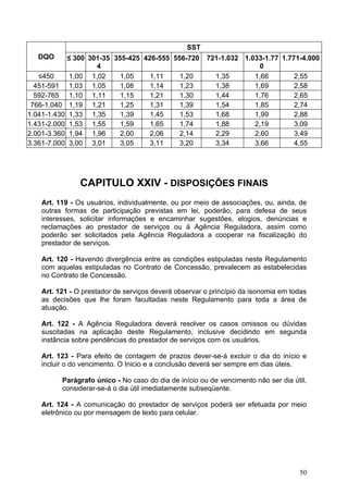 SST
   DQO      ≤ 300 301-35 355-425 426-555 556-720      721-1.032 1.033-1.77 1.771-4.000
                    4                                               0
   ≤450      1,00 1,02     1,05    1,11    1,20         1,35       1,66        2,55
  451-591 1,03 1,05        1,08    1,14    1,23         1,38       1,69        2,58
  592-765 1,10 1,11        1,15    1,21    1,30         1,44       1,76        2,65
 766-1.040 1,19 1,21       1,25    1,31    1,39         1,54       1,85        2,74
1.041-1.430 1,33 1,35      1,39    1,45    1,53         1,68       1,99        2,88
1.431-2.000 1,53 1,55      1,59    1,65    1,74         1,88       2,19        3,09
2.001-3.360 1,94 1,96      2,00    2,06    2,14         2,29       2,60        3,49
3.361-7.000 3,00 3,01      3,05    3,11    3,20         3,34       3,66        4,55




               CAPITULO XXIV - DISPOSIÇÕES FINAIS
   Art. 119 - Os usuários, individualmente, ou por meio de associações, ou, ainda, de
   outras formas de participação previstas em lei, poderão, para defesa de seus
   interesses, solicitar informações e encaminhar sugestões, elogios, denúncias e
   reclamações ao prestador de serviços ou à Agência Reguladora, assim como
   poderão ser solicitados pela Agência Reguladora a cooperar na fiscalização do
   prestador de serviços.

   Art. 120 - Havendo divergência entre as condições estipuladas neste Regulamento
   com aquelas estipuladas no Contrato de Concessão, prevalecem as estabelecidas
   no Contrato de Concessão.

   Art. 121 - O prestador de serviços deverá observar o princípio da isonomia em todas
   as decisões que lhe foram facultadas neste Regulamento para toda a área de
   atuação.

   Art. 122 - A Agência Reguladora deverá resolver os casos omissos ou dúvidas
   suscitadas na aplicação deste Regulamento, inclusive decidindo em segunda
   instância sobre pendências do prestador de serviços com os usuários.

   Art. 123 - Para efeito de contagem de prazos dever-se-á excluir o dia do início e
   incluir o do vencimento. O Inicio e a conclusão deverá ser sempre em dias úteis.

         Parágrafo único - No caso do dia de início ou de vencimento não ser dia útil,
         considerar-se-á o dia útil imediatamente subseqüente.

   Art. 124 - A comunicação do prestador de serviços poderá ser efetuada por meio
   eletrônico ou por mensagem de texto para celular.




                                                                                   50
 