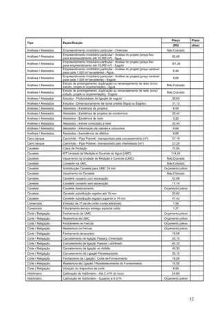 Preço         Prazo
Tipo                   Especificação
                                                                                                          (R$)         (dias)
Análises / Atestados   Empreendimento imobiliário particular - Diretrizes                             Não Cobrado
                       Empreendimento imobiliário particular - Análise do projeto (preço fixo
Análises / Atestados                                                                                     85,88
                       para empreendimento até 15.000 m²) - Água
                       Empreendimento imobiliário particular - Análise do projeto (preço fixo
Análises / Atestados                                                                                    151,36
                       para empreendimento até 15.000 m²) - Esgoto
                       Empreendimento imobiliário particular - Análise do projeto (preço variável
Análises / Atestados                                                                                      6,44
                       para cada 1.000 m² excedente) - Água
                       Empreendimento imobiliário particular - Análise do projeto (preço variável
Análises / Atestados                                                                                      9,66
                       para cada 1.000 m² excedente) - Esgoto
                       Estudo de prolongamento, duplicação ou remanejamento de rede (inclui
Análises / Atestados                                                                                  Não Cobrado
                       estudo, projeto e orçamentação) - Água
                       Estudo de prolongamento, duplicação ou remanejamento de rede (inclui
Análises / Atestados                                                                                  Não Cobrado
                       estudo, projeto e orçamentação) - Esgoto
Análises / Atestados   Estudos - Profundidade da ligação de esgoto                                       38,65
Análises / Atestados   Estudos - Dimensionamento de ramal predial (Água ou Esgoto)                       31,13
Análises / Atestados   Atestados - Existência de projetos                                                 8,59
Análises / Atestados   Atestados - Existência de projetos de condomínio                                  20,40
Análises / Atestados   Atestados - Existência de rede                                                     3,22
Análises / Atestados   Atestados - Imóvel conectado à rede                                               20,40
Análises / Atestados   Atestados - Informação de valores e consumos                                       9,66
Análises / Atestados   Atestados - Inexistência de débitos                                                9,66
Carro tanque           Caminhão - Pipa Potável - transportado pela concessionária (m³)                   57,19
Carro tanque           Caminhão - Pipa Potável - transportado pelo interessado (m³)                      23,29
Cavalete               Caixa de Proteção                                                                 70,85
Cavalete               KIT Unidade de Medição e Controle de Água (UMC)                                  114,54
Cavalete               Vazamento na Unidade de Medição e Controle (UMC)                               Não Cobrado
Cavalete               Conserto na UMC                                                                Não Cobrado
Cavalete               Substituição Cavalete para UMC 19 mm                                         Orçamento prévio
Cavalete               Vazamento no Cavalete                                                          Não Cobrado
Cavalete               Cavalete conserto com escavação                                                   42,09
Cavalete               Cavalete conserto sem escavação                                                   17,74
Cavalete               Cavalete deslocamento                                                        Orçamento prévio
Cavalete               Cavalete substituição registro até 19 mm                                          25,60
Cavalete               Cavalete substituição registro superior a 19 mm                                   47,42
Comerciais             Emissão de 2ª via de conta (conta adicional)                                       1,54
Comerciais             Faturamento serviço entrega especial conta                                         1,27
Corte / Religação      Fechamento da UMC                                                            Orçamento prévio
Corte / Religação      Reabertura da UMC                                                            Orçamento prévio
Corte / Religação      Fechamento no Ferrule                                                        Orçamento prévio
Corte / Religação      Reabertura no Ferrule                                                        Orçamento prévio
Corte / Religação      Fechamento temporário                                                             16,08
Corte / Religação      Cancelamento de ligação Passeio Cimentado                                         20,15
Corte / Religação      Cancelamento de ligação Passeio Ladrilhado                                        40,30
Corte / Religação      Cancelamento de ligação no Asfalto                                                40,30
Corte / Religação      Cancelamento de Ligação Paralelepípedo                                            20,15
Corte / Religação      Fechamento de Ligação / Corte de Fornecimento                                     16,08
Corte / Religação      Reabertura de Ligação / Restabelecimento do Fornecimento                          16,08
Corte / Religação      Violação do dispositivo de corte                                                   8,59
Hidrômetro             Calibração de hidrômetro - Até 3 m³/h (in loco)                                   24,69
Hidrômetro             Calibração de hidrômetro - Superior a 3 m³/h                                 Orçamento prévio




                                                                                                                       52
 