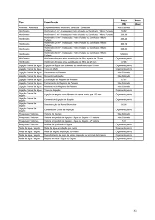 Preço         Prazo
Tipo                      Especificação
                                                                                                             (R$)         (dias)
Análises / Atestados      Empreendimento imobiliário particular - Diretrizes                             Não Cobrado
Hidrômetro                Hidrômetro 3 m³ - Instalação / Hidro Violado ou Danificado / Hidro Furtado        55,82
Hidrômetro                Hidrômetro 7 m³ - Instalação / Hidro Violado ou Danificado / Hidro Furtado       239,39
                          Hidrômetro 10 m³ - Instalação / Hidro Violado ou Danificado / Hidro
Hidrômetro                                                                                                 266,23
                          Furtado
                          Hidrômetro 20 m³ - Instalação / Hidro Violado ou Danificado / Hidro
Hidrômetro                                                                                                 469,12
                          Furtado
                          Hidrômetro 30 m³ - Instalação / Hidro Violado ou Danificado / Hidro
Hidrômetro                                                                                                 628,00
                          Furtado
                          Hidrômetro 50 m³ - Instalação / Hidro Violado ou Danificado / Hidro
Hidrômetro                                                                                                 1250,63
                          Furtado
Hidrômetro                Hidrômetro limpeza e/ou substituição de filtro a partir de 25 mm             Orçamento prévio
Hidrômetro                Hidrômetro limpeza e/ou substituição de filtro até 25 mm                          47,65
Ligação / ramal de água   Ligação de Água com diâmetro do ramal maior que 19 mm                        Orçamento prévio
Ligação / ramal de água   Troca de UMC                                                                 Orçamento prévio
Ligação / ramal de água   Vazamento no Passeio                                                           Não Cobrado
Ligação / ramal de água   Conserto na Ligação                                                            Não Cobrado
Ligação / ramal de água   Localização do Registro de Passeio                                                57,97
Ligação / ramal de água   Fechamento do Registro de Passeio                                              Não Cobrado
Ligação / ramal de água   Reabertura do Registro de Passeio                                              Não Cobrado
Ligação / ramal de água   Troca de Ligação                                                             Orçamento prévio
Ligação / ramal de
                          Ligação de esgoto com diâmetro do ramal maior que 150 mm                     Orçamento prévio
esgoto
Ligação / ramal de
                          Conserto de Ligação de Esgoto                                                Orçamento prévio
esgoto
Ligação / ramal de
                          Desobstrução de Ramal Domiciliar                                                  50,08
esgoto
Ligação / ramal de
                          Conserto em Caixa de Inspeção                                                Orçamento prévio
esgoto
Pesquisas / Vistorias     Vistoria de Campo                                                              Não Cobrado
Pesquisas / Vistorias     Vistoria em pedido de ligação - Água ou Esgoto - 1ª vistoria                   Não Cobrado
Pesquisas / Vistorias     Vistoria em pedido de ligação - Água ou Esgoto - 2ª vistoria                       7,51
Pesquisas / Vistorias     Análise da qualidade da água                                                 Orçamento prévio
Rede de água / esgoto     Rede de água ampliação por metro                                             Orçamento prévio
Rede de água / esgoto     Rede de esgoto ampliação por metro                                           Orçamento prévio
Rede de água / esgoto     Descobrimento de poço de visita, inspeção ou terminal de limpeza             Orçamento prévio
Rede de água / esgoto     Reparo em rede - Água ou Esgoto                                              Orçamento prévio




                                                                                                                          53
 