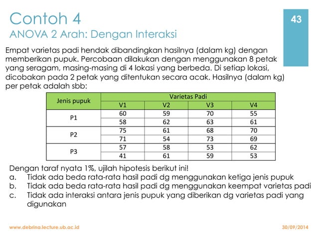 Analisis varinasi (anova) dua arah dengan interaksi | PDF