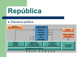 República
   Estrutura política
 