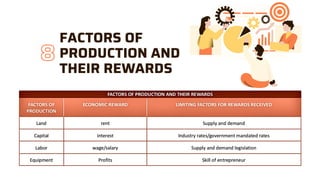 Factor Example Reward Tabl A Perspective on Entrepreneurship - THE ENTREP MIND | PDF