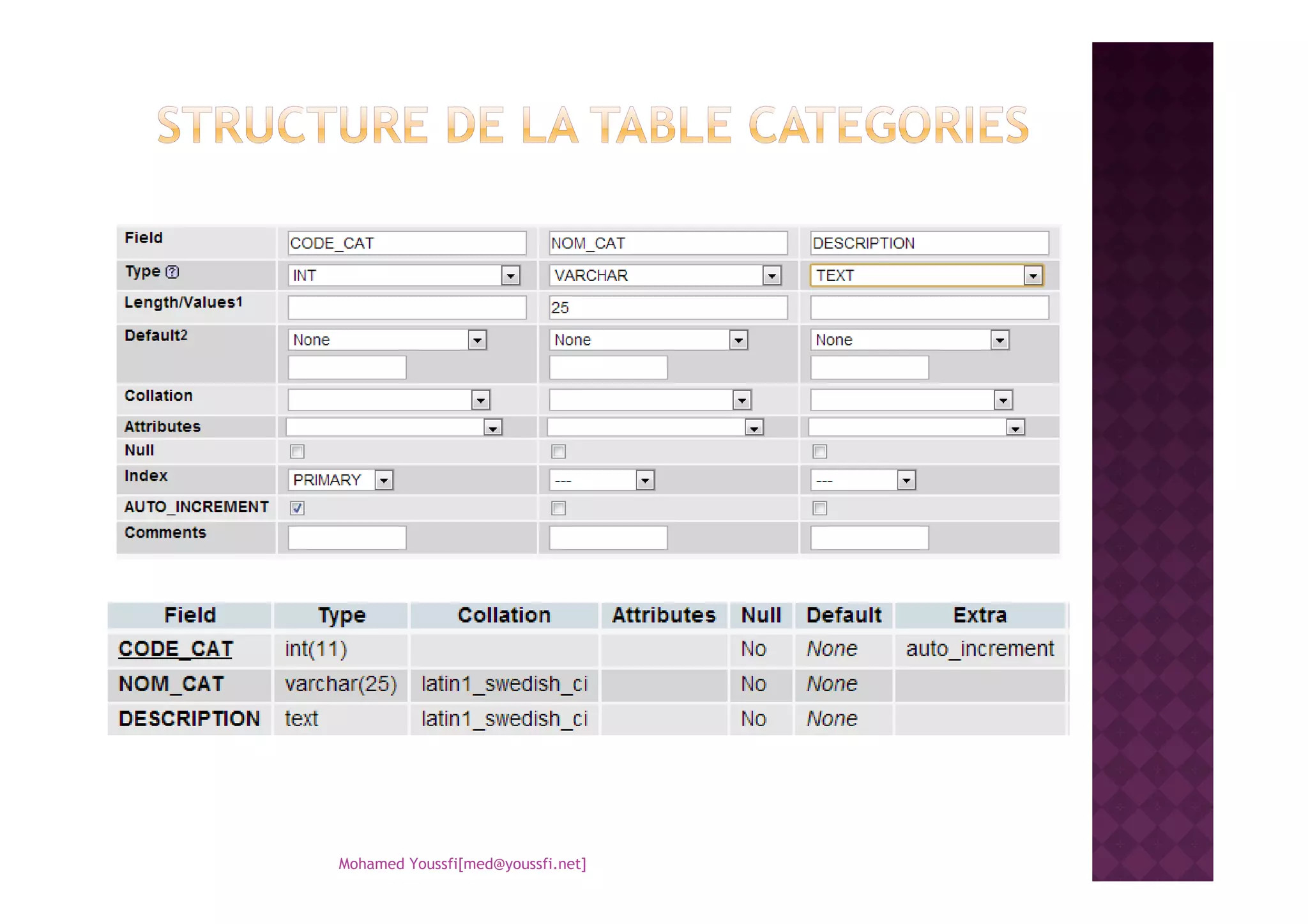 Mohamed Youssfi[med@youssfi.net]
 