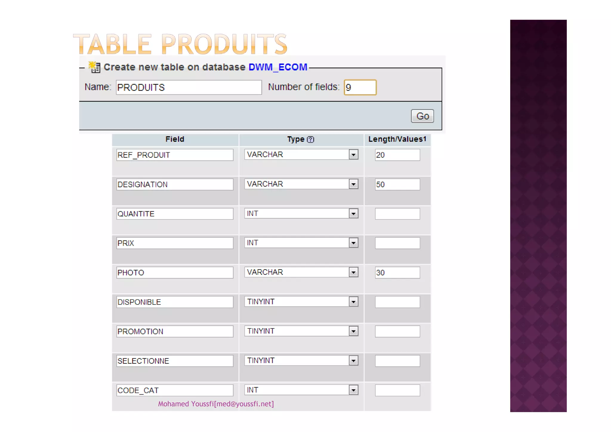 Mohamed Youssfi[med@youssfi.net]
 