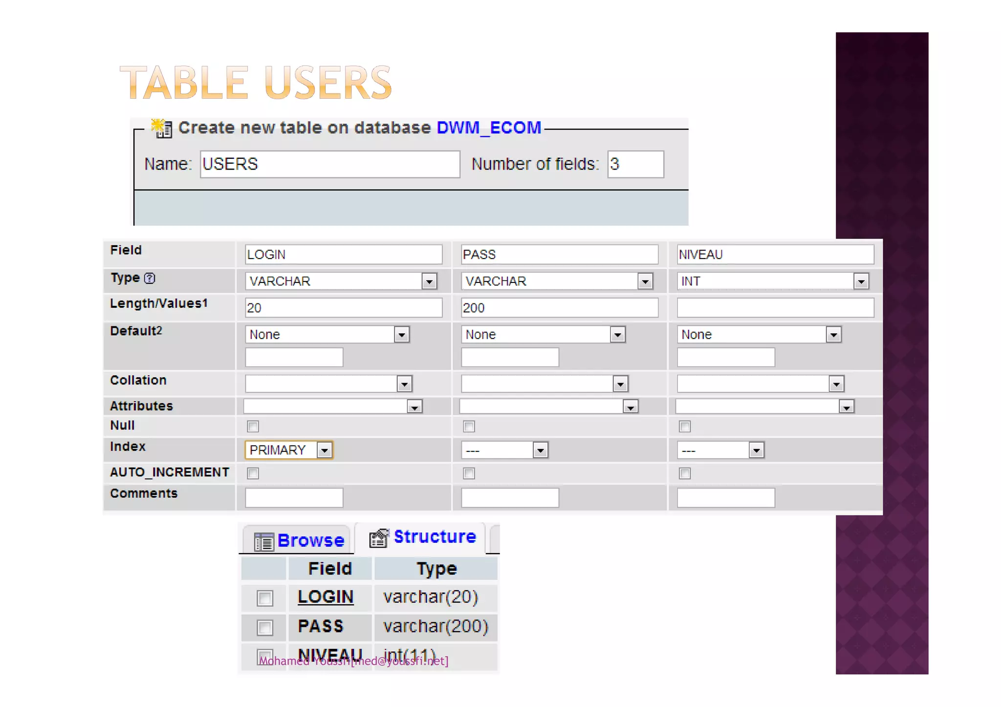 Mohamed Youssfi[med@youssfi.net]
 