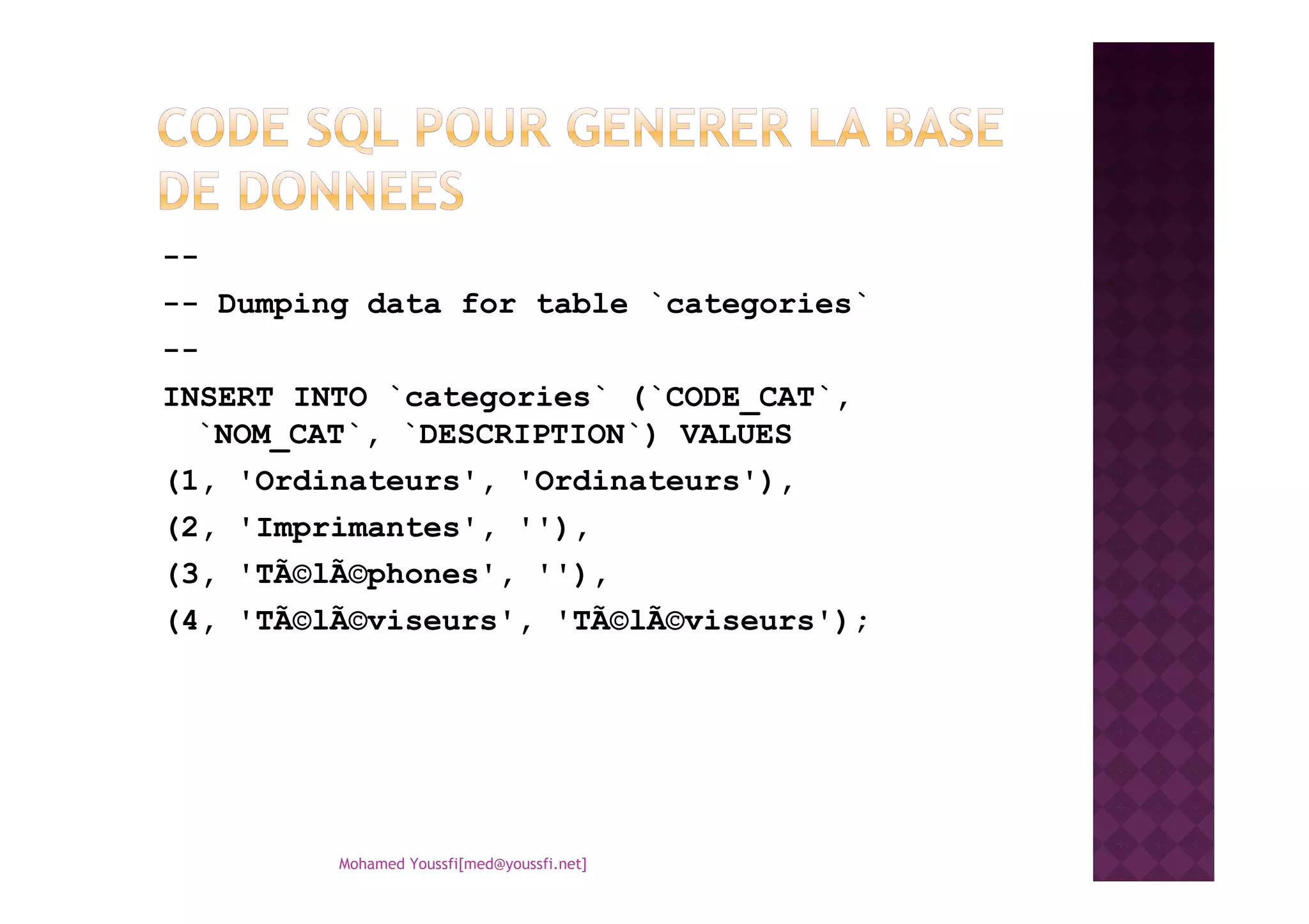 --
-- Dumping data for table `categories`
--
INSERT INTO `categories` (`CODE_CAT`,
`NOM_CAT`, `DESCRIPTION`) VALUES
(1, 'Ordinateurs', 'Ordinateurs'),
(2, 'Imprimantes', ''),
(3, 'TÃ©lÃ©phones', ''),
(4, 'TÃ©lÃ©viseurs', 'TÃ©lÃ©viseurs');
Mohamed Youssfi[med@youssfi.net]
 