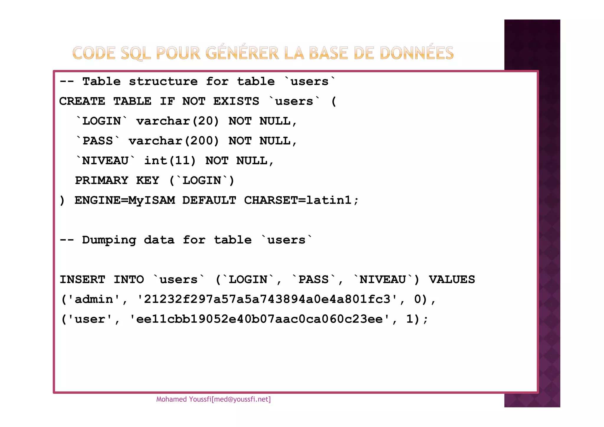 -- Table structure for table `users`
CREATE TABLE IF NOT EXISTS `users` (
`LOGIN` varchar(20) NOT NULL,
`PASS` varchar(200) NOT NULL,
`NIVEAU` int(11) NOT NULL,
PRIMARY KEY (`LOGIN`)
) ENGINE=MyISAM DEFAULT CHARSET=latin1;
-- Dumping data for table `users`
INSERT INTO `users` (`LOGIN`, `PASS`, `NIVEAU`) VALUES
('admin', '21232f297a57a5a743894a0e4a801fc3', 0),
('user', 'ee11cbb19052e40b07aac0ca060c23ee', 1);
Mohamed Youssfi[med@youssfi.net]
 