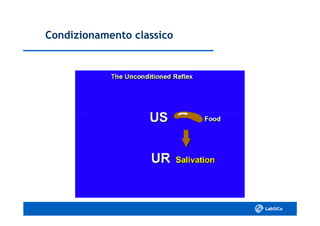 Condizionamento classicoCondizionamento classico
 