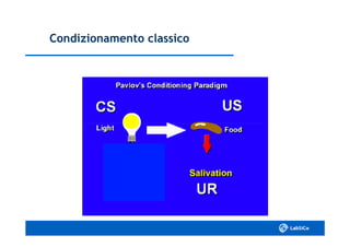 Condizionamento classicoCondizionamento classico
 