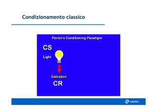 Condizionamento classicoCondizionamento classico
 