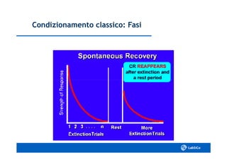Condizionamento classico: FasiCondizionamento classico: Fasi
 