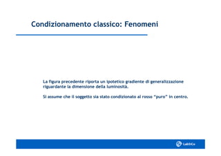 Condizionamento classico: FenomeniCondizionamento classico: Fenomeni
La figura precedente riporta un ipotetico gradiente di generalizzazioneLa figura precedente riporta un ipotetico gradiente di generalizzazione
riguardante la dimensione della luminosità.riguardante la dimensione della luminosità.
Si assume che il soggetto sia stato condizionato al rosso “puro” in centro.Si assume che il soggetto sia stato condizionato al rosso “puro” in centro.
 