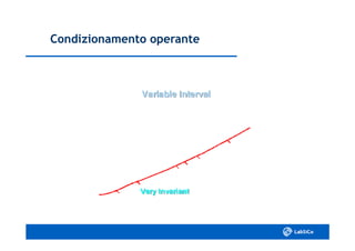 Condizionamento operanteCondizionamento operante
 