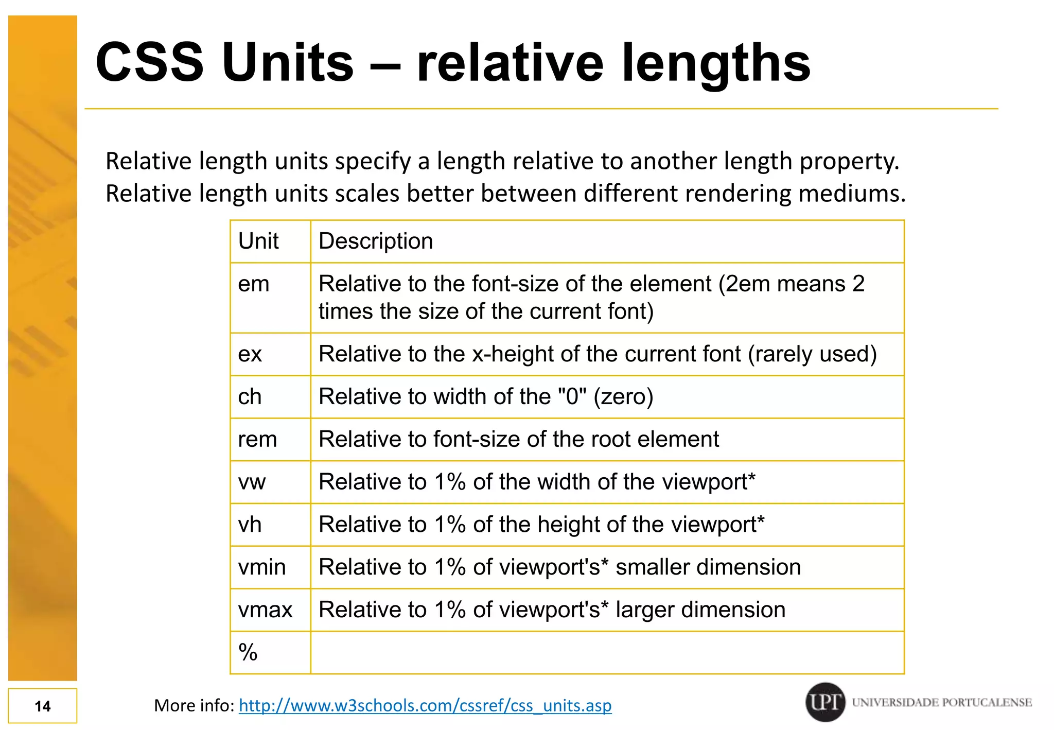 CSS Units – relative lengths Unit Description em Relative to the font-size of the element (2em means 2 times the size of the current font) ex Relative to the x-height of the current font (rarely used) ch Relative to width of the "0" (zero) rem Relative to font-size of the root element vw Relative to 1% of the width of the viewport* vh Relative to 1% of the height of the viewport* vmin Relative to 1% of viewport's* smaller dimension vmax Relative to 1% of viewport's* larger dimension % 14 Relative length units specify a length relative to another length property. Relative length units scales better between different rendering mediums. More info: http://www.w3schools.com/cssref/css_units.asp 