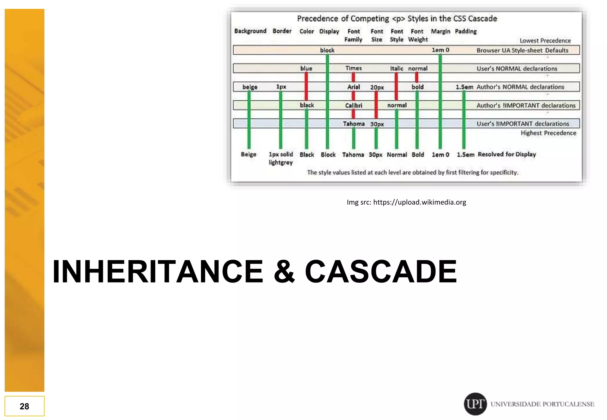INHERITANCE & CASCADE 28 Img src: https://upload.wikimedia.org 