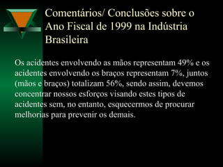 Comentários/ Conclusões sobre o
Ano Fiscal de 1999 na Indústria
Brasileira
Os acidentes envolvendo as mãos representam 49% e os
acidentes envolvendo os braços representam 7%, juntos
(mãos e braços) totalizam 56%, sendo assim, devemos
concentrar nossos esforços visando estes tipos de
acidentes sem, no entanto, esquecermos de procurar
melhorias para prevenir os demais.
 