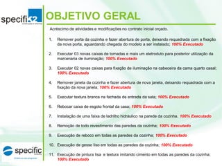 Acréscimo de atividades e modificações no contrato inicial orçado.
1. Remover porta da cozinha e fazer abertura de porta, deixando requadrada com a fixação
da nova porta, aguardando chegada do modelo a ser instalado; 100% Executado
2. Executar 03 novas caixas de tomadas e mais um eletroduto para posterior utilização da
marcenaria de iluminação; 100% Executado
3. Executar 02 novas caixas para fixação de iluminação na cabeceira da cama quarto casal;
100% Executado
4. Remover janela da cozinha e fazer abertura de nova janela, deixando requadrada com a
fixação da nova janela; 100% Executado
5. Executar textura branca na fachada de entrada da sala; 100% Executado
6. Rebocar caixa de esgoto frontal da casa; 100% Executado
7. Instalação de uma faixa de ladrilho hidráulico na parede da cozinha. 100% Executado
8. Remoção de todo revestimento das paredes da cozinha; 100% Executado
9. Execução de reboco em todas as paredes da cozinha; 100% Executado
10. Execução de gesso liso em todas as paredes da cozinha; 100% Executado
11. Execução de pintura lisa e textura imitando cimento em todas as paredes da cozinha;
100% Executado
OBJETIVO GERAL
 