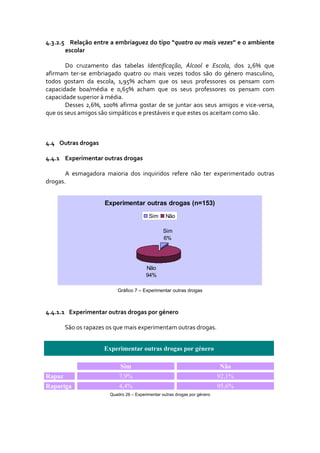 4.3.2.5 Relação entre a embriaguez do tipo “quatro ou mais vezes” e o ambiente 
       escolar 

       Do  cruzamento  das  tabelas  Identificação,  Álcool  e  Escola,  dos  2,6%  que 
afirmam  ter‐se  embriagado  quatro  ou  mais  vezes  todos  são  do  género  masculino, 
todos  gostam  da  escola,  1,95%  acham  que  os  seus  professores  os  pensam  com 
capacidade  boa/média  e  0,65%  acham  que  os  seus  professores  os  pensam  com 
capacidade superior à média.  
       Desses  2,6%,  100%  afirma  gostar  de  se  juntar  aos  seus  amigos  e  vice‐versa, 
que os seus amigos são simpáticos e prestáveis e que estes os aceitam como são. 



4.4    Outras drogas 

4.4.1 Experimentar outras drogas 

       A  esmagadora  maioria  dos  inquiridos  refere  não  ter  experimentado  outras 
drogas. 
        

                        Experimentar outras drogas (n=153)
                                             Sim     Não

                                                   Sim
                                                   6%




                                           Não
                                           94%

                             Gráfico 7 – Experimentar outras drogas



4.4.1.1    Experimentar outras drogas por género 

        São os rapazes os que mais experimentam outras drogas.  


                        Experimentar outras drogas por género

                               Sim                                            Não
Rapaz                         7,9%                                            92,1%
Rapariga                      4,4%                                            95,6%
                          Quadro 26 – Experimentar outras drogas por género
 